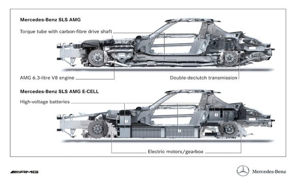 mercedes_sls_e_cell_electromobile22.jpg