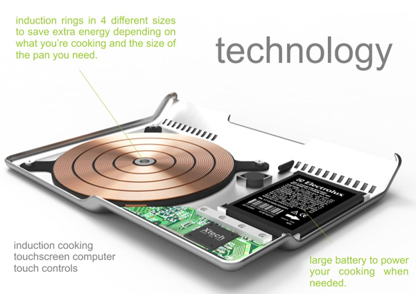 electrolux_cooking_laptop10.jpg